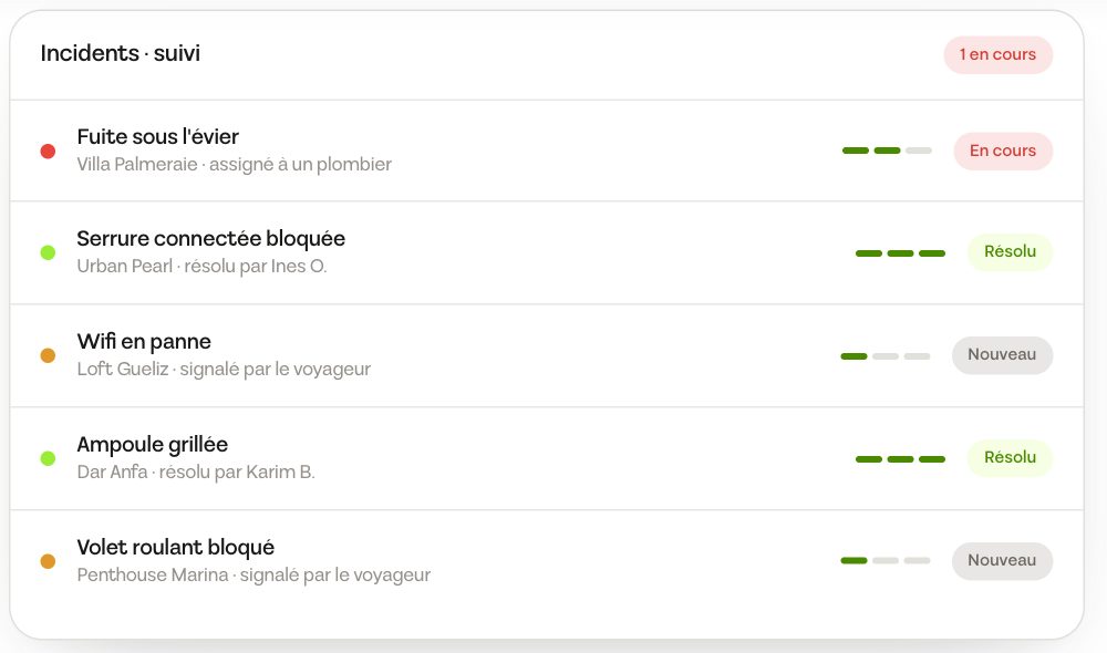 Node : suivi des incidents